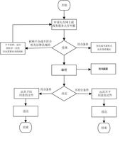 文物保護(hù)單位安全防護(hù)工程審批與設(shè)計(jì)要點(diǎn)解析