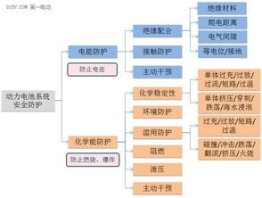 詳解動力電池系統安全分析與防護設計——安防工程設計的核心框架
